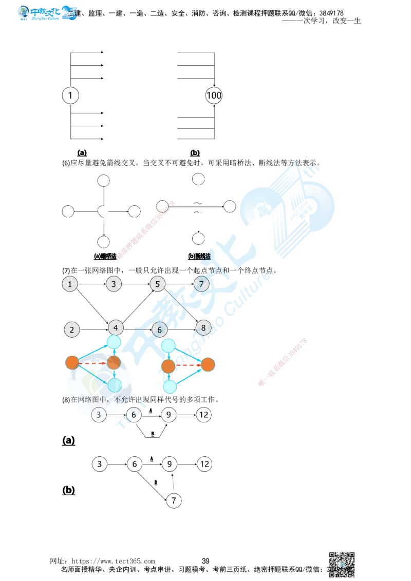 01.一、2025一建《管理》集训讲义(1)_2026年一级建造师_2026年一建管理_2025年一建管理SVIP_04-冲刺串讲✿考点强化✿小灶集训_47-管理《名师集训班》闫教授ZJ_课程讲义