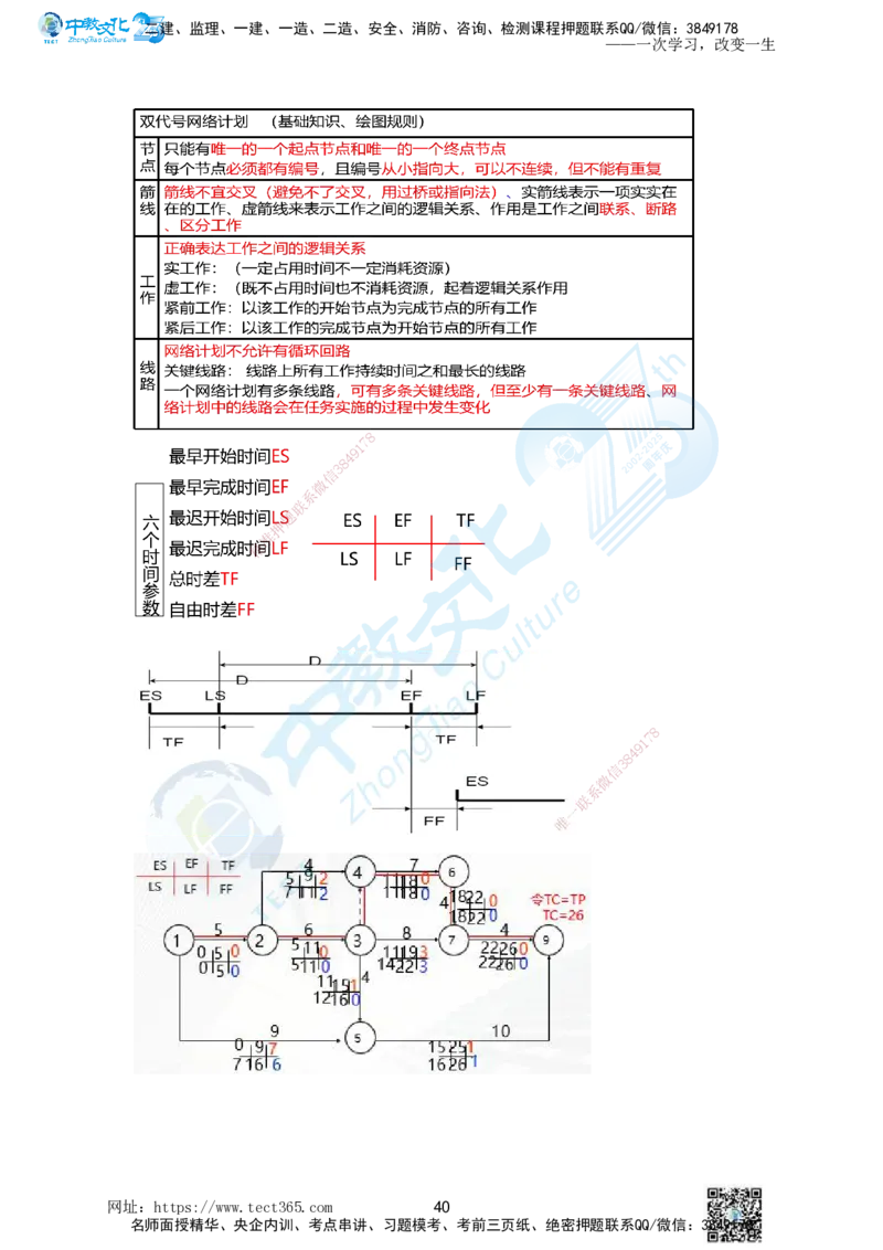 01.一、2025一建《管理》集训讲义(1)_2026年一级建造师_2026年一建管理_2025年一建管理SVIP_04-冲刺串讲✿考点强化✿小灶集训_47-管理《名师集训班》闫教授ZJ_课程讲义