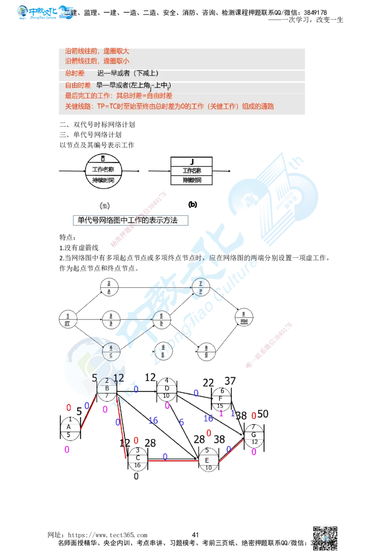 01.一、2025一建《管理》集训讲义(1)_2026年一级建造师_2026年一建管理_2025年一建管理SVIP_04-冲刺串讲✿考点强化✿小灶集训_47-管理《名师集训班》闫教授ZJ_课程讲义
