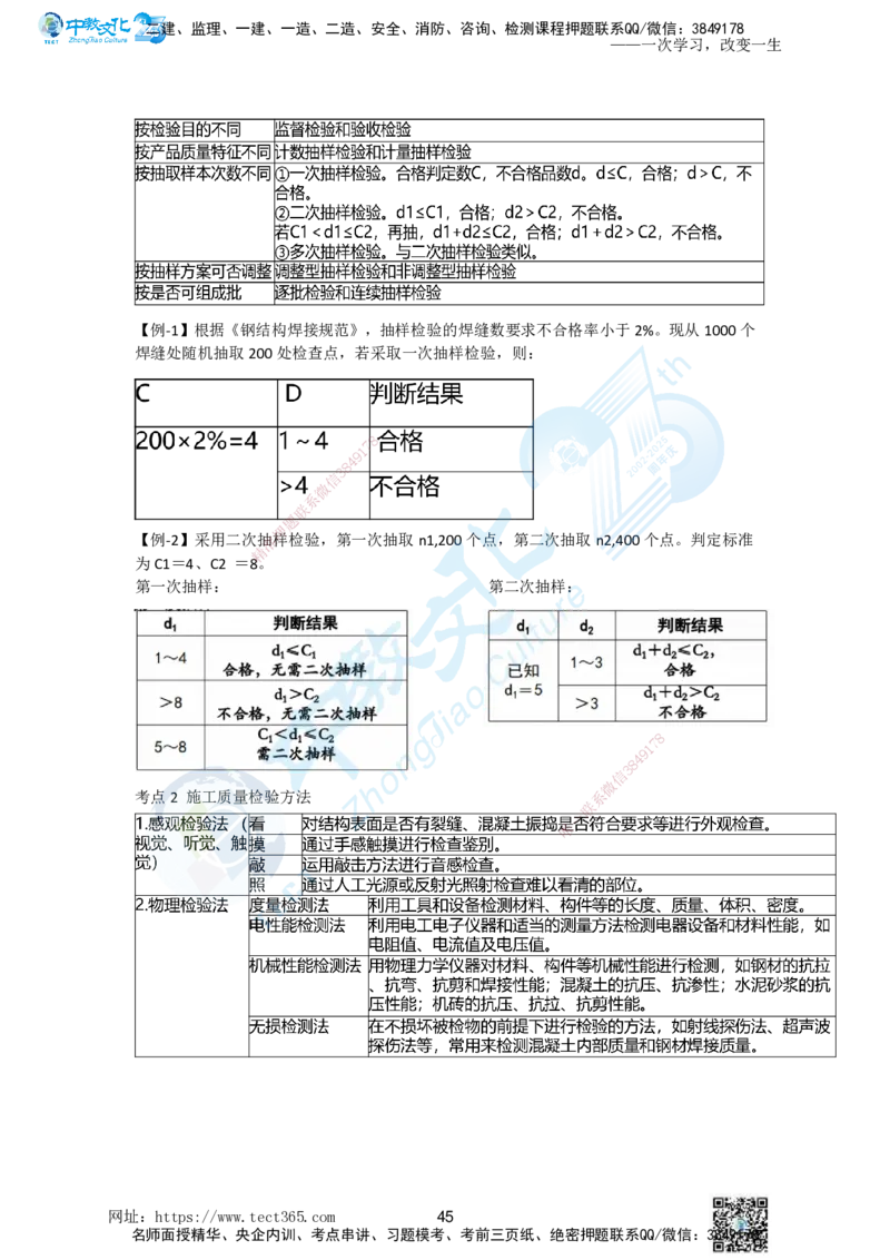 01.一、2025一建《管理》集训讲义(1)_2026年一级建造师_2026年一建管理_2025年一建管理SVIP_04-冲刺串讲✿考点强化✿小灶集训_47-管理《名师集训班》闫教授ZJ_课程讲义