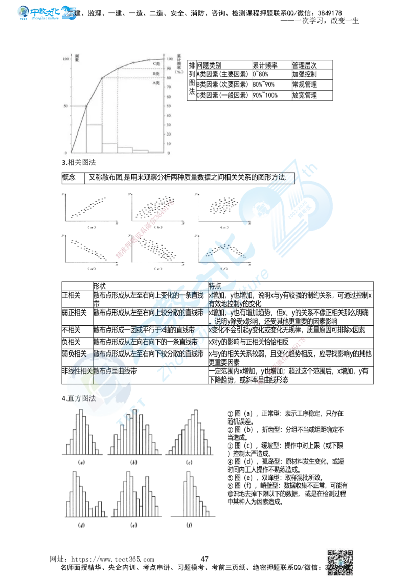 01.一、2025一建《管理》集训讲义(1)_2026年一级建造师_2026年一建管理_2025年一建管理SVIP_04-冲刺串讲✿考点强化✿小灶集训_47-管理《名师集训班》闫教授ZJ_课程讲义