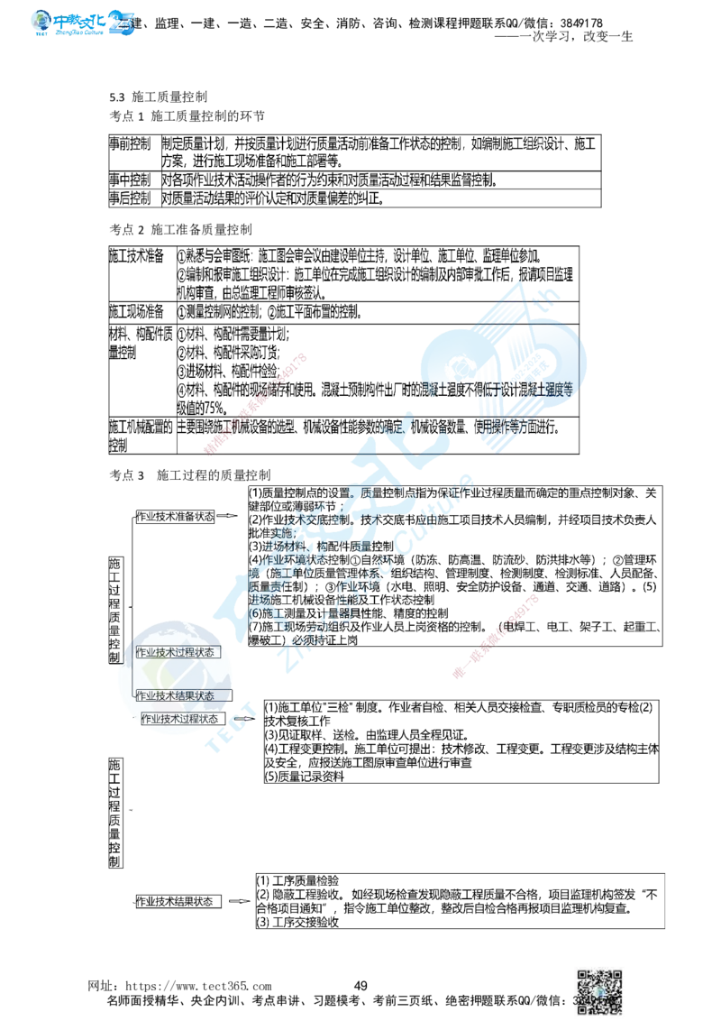 01.一、2025一建《管理》集训讲义(1)_2026年一级建造师_2026年一建管理_2025年一建管理SVIP_04-冲刺串讲✿考点强化✿小灶集训_47-管理《名师集训班》闫教授ZJ_课程讲义