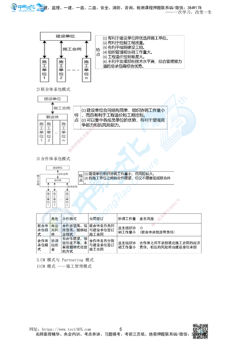 01.一、2025一建《管理》集训讲义(1)_2026年一级建造师_2026年一建管理_2025年一建管理SVIP_04-冲刺串讲✿考点强化✿小灶集训_47-管理《名师集训班》闫教授ZJ_课程讲义