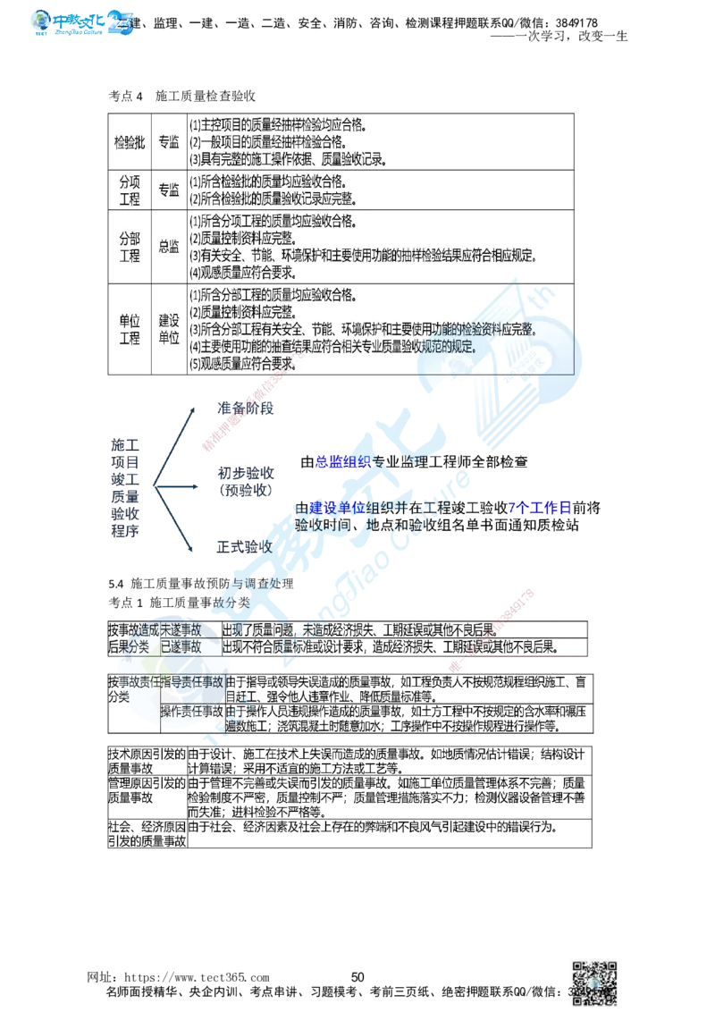 01.一、2025一建《管理》集训讲义(1)_2026年一级建造师_2026年一建管理_2025年一建管理SVIP_04-冲刺串讲✿考点强化✿小灶集训_47-管理《名师集训班》闫教授ZJ_课程讲义