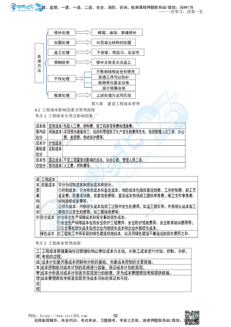 01.一、2025一建《管理》集训讲义(1)_2026年一级建造师_2026年一建管理_2025年一建管理SVIP_04-冲刺串讲✿考点强化✿小灶集训_47-管理《名师集训班》闫教授ZJ_课程讲义