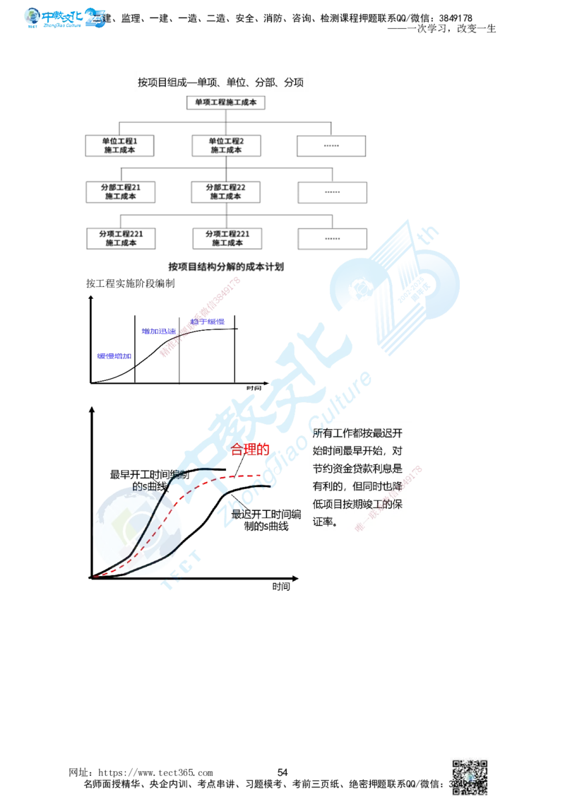 01.一、2025一建《管理》集训讲义(1)_2026年一级建造师_2026年一建管理_2025年一建管理SVIP_04-冲刺串讲✿考点强化✿小灶集训_47-管理《名师集训班》闫教授ZJ_课程讲义