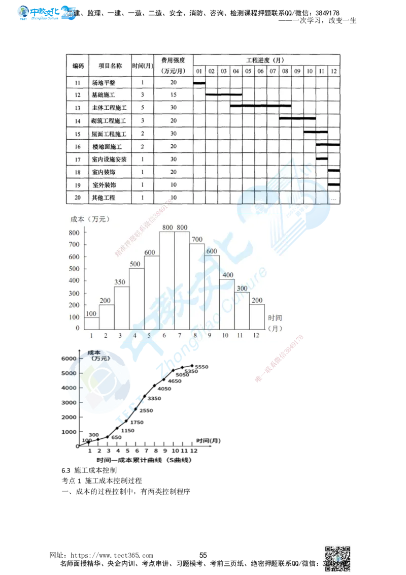 01.一、2025一建《管理》集训讲义(1)_2026年一级建造师_2026年一建管理_2025年一建管理SVIP_04-冲刺串讲✿考点强化✿小灶集训_47-管理《名师集训班》闫教授ZJ_课程讲义