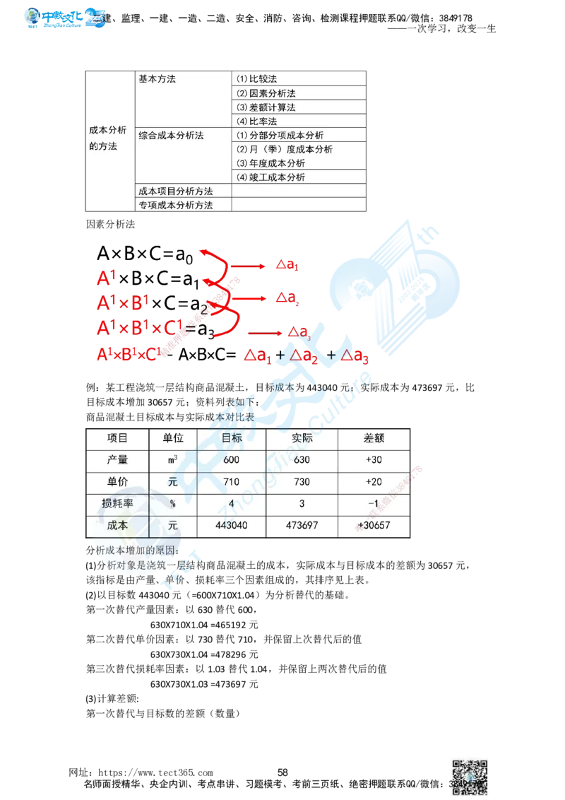 01.一、2025一建《管理》集训讲义(1)_2026年一级建造师_2026年一建管理_2025年一建管理SVIP_04-冲刺串讲✿考点强化✿小灶集训_47-管理《名师集训班》闫教授ZJ_课程讲义