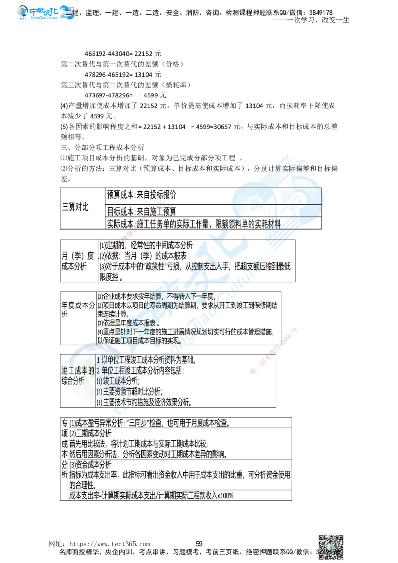 01.一、2025一建《管理》集训讲义(1)_2026年一级建造师_2026年一建管理_2025年一建管理SVIP_04-冲刺串讲✿考点强化✿小灶集训_47-管理《名师集训班》闫教授ZJ_课程讲义