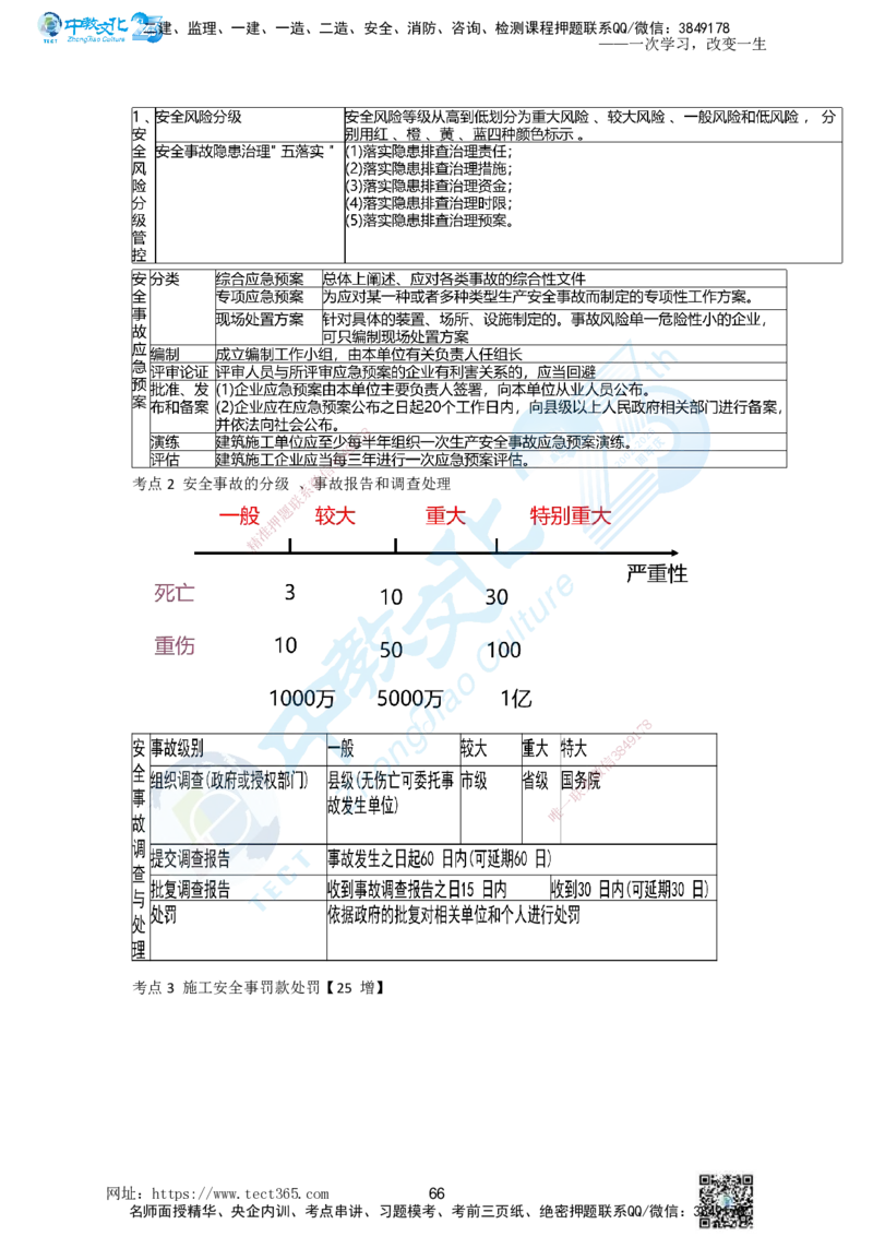 01.一、2025一建《管理》集训讲义(1)_2026年一级建造师_2026年一建管理_2025年一建管理SVIP_04-冲刺串讲✿考点强化✿小灶集训_47-管理《名师集训班》闫教授ZJ_课程讲义