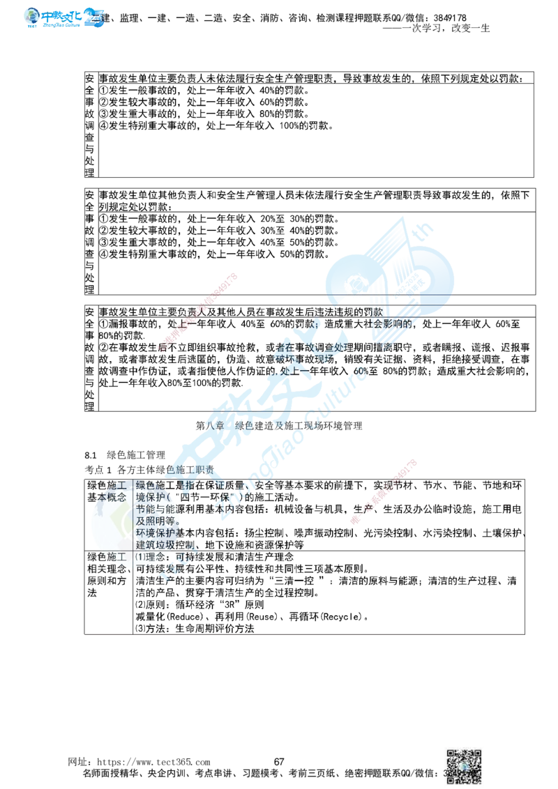 01.一、2025一建《管理》集训讲义(1)_2026年一级建造师_2026年一建管理_2025年一建管理SVIP_04-冲刺串讲✿考点强化✿小灶集训_47-管理《名师集训班》闫教授ZJ_课程讲义