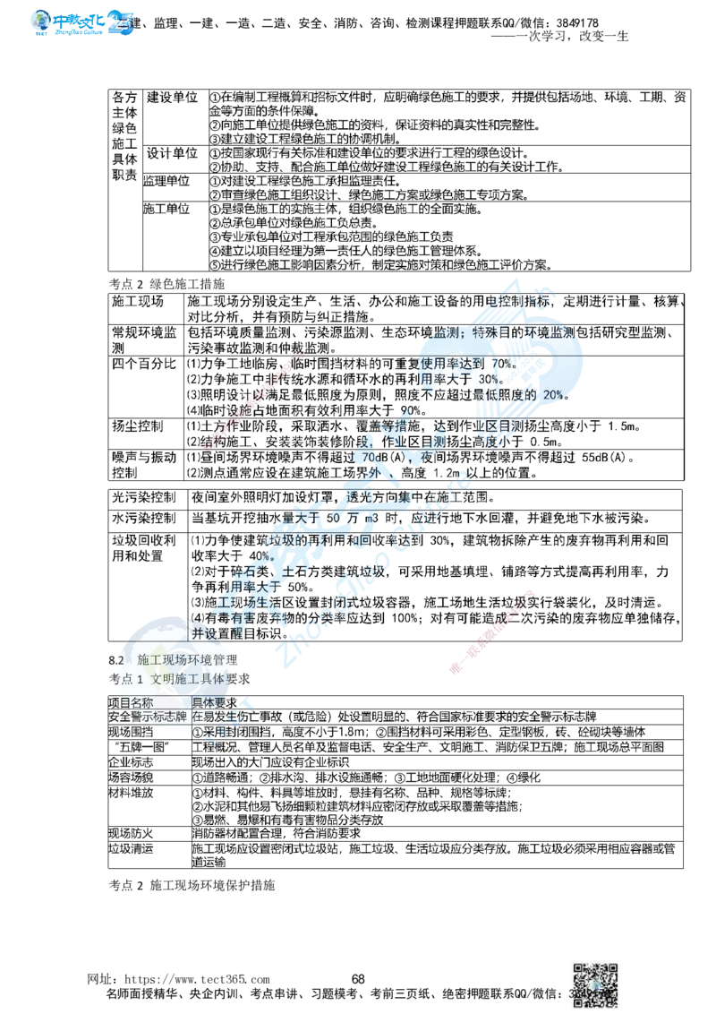 01.一、2025一建《管理》集训讲义(1)_2026年一级建造师_2026年一建管理_2025年一建管理SVIP_04-冲刺串讲✿考点强化✿小灶集训_47-管理《名师集训班》闫教授ZJ_课程讲义