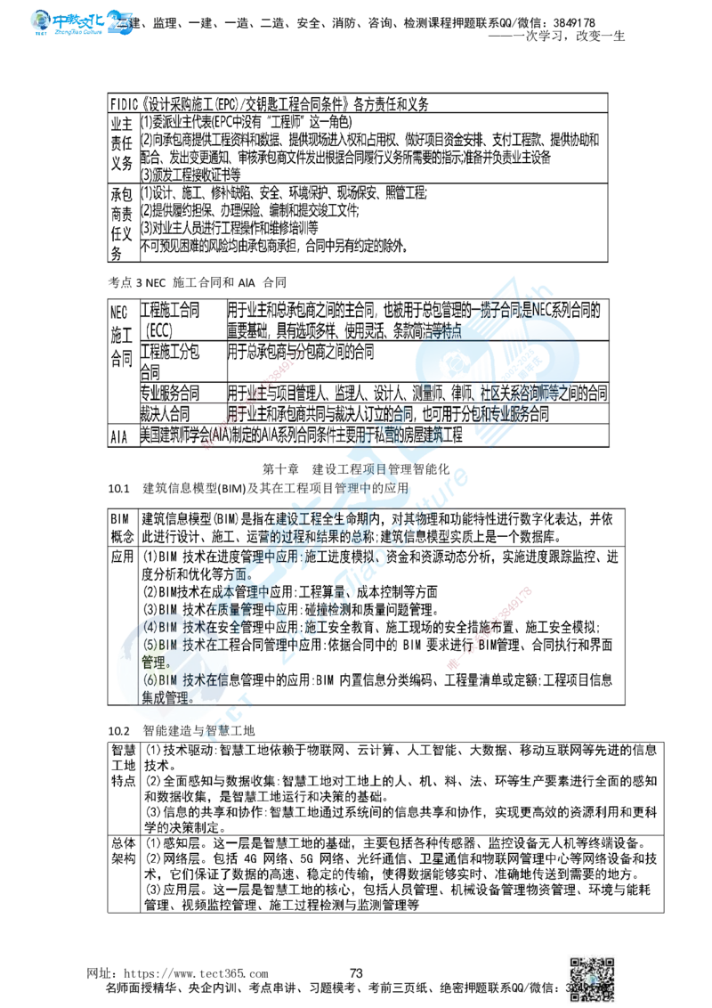 01.一、2025一建《管理》集训讲义(1)_2026年一级建造师_2026年一建管理_2025年一建管理SVIP_04-冲刺串讲✿考点强化✿小灶集训_47-管理《名师集训班》闫教授ZJ_课程讲义