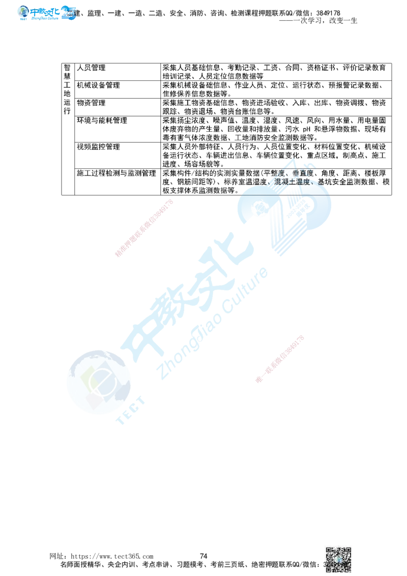 01.一、2025一建《管理》集训讲义(1)_2026年一级建造师_2026年一建管理_2025年一建管理SVIP_04-冲刺串讲✿考点强化✿小灶集训_47-管理《名师集训班》闫教授ZJ_课程讲义