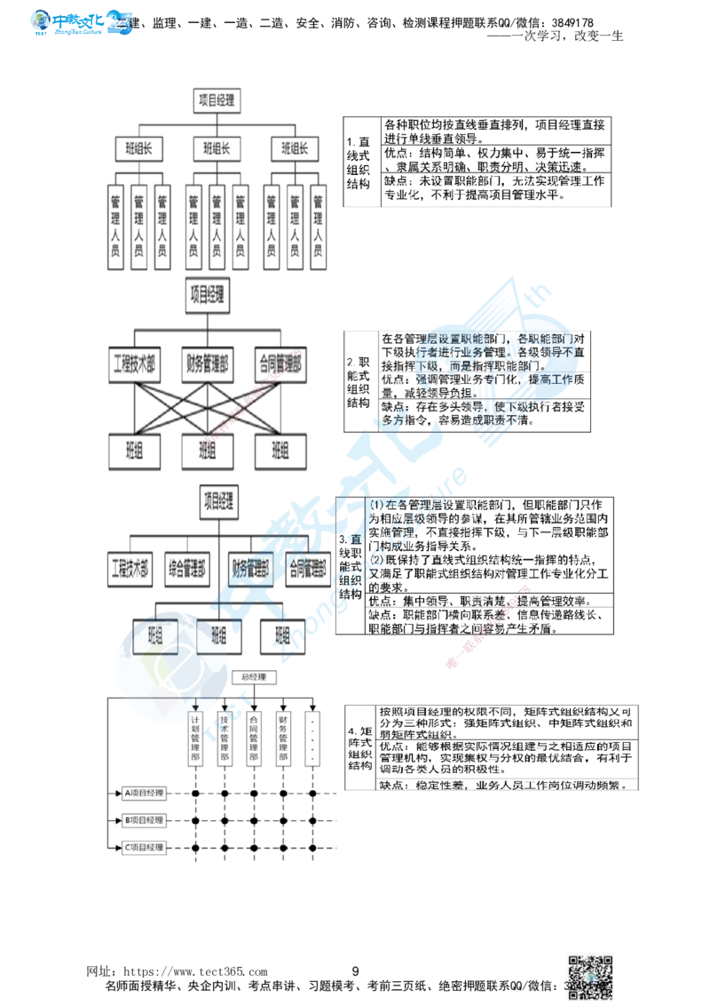 01.一、2025一建《管理》集训讲义(1)_2026年一级建造师_2026年一建管理_2025年一建管理SVIP_04-冲刺串讲✿考点强化✿小灶集训_47-管理《名师集训班》闫教授ZJ_课程讲义