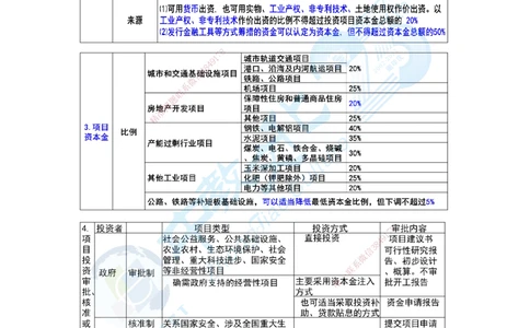 01.一、2025一建《管理》集训讲义(1)_2026年一级建造师_2026年一建管理_2025年一建管理SVIP_04-冲刺串讲✿考点强化✿小灶集训_47-管理《名师集训班》闫教授ZJ_课程讲义