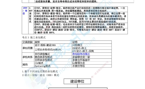 01.一、2025一建《管理》集训讲义(1)_2026年一级建造师_2026年一建管理_2025年一建管理SVIP_04-冲刺串讲✿考点强化✿小灶集训_47-管理《名师集训班》闫教授ZJ_课程讲义