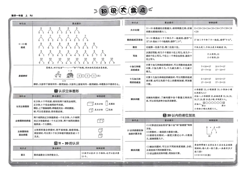 一年级数学上册人教版24秋《非常海淀单元测试AB卷》_2024年人教版小学数学一二三四五六年级上册下册期中期末试a0747_期末总复习_《非常海淀单元AB卷》24秋