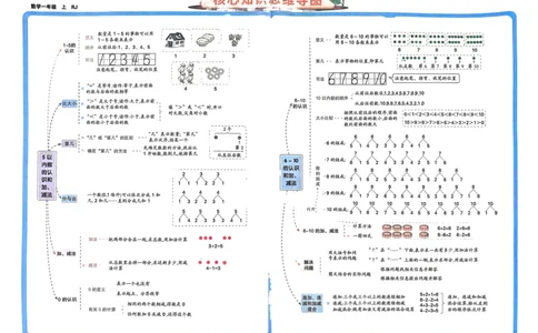 一年级数学上册人教版24秋《非常海淀单元测试AB卷》_2024年人教版小学数学一二三四五六年级上册下册期中期末试a0747_期末总复习_《非常海淀单元AB卷》24秋