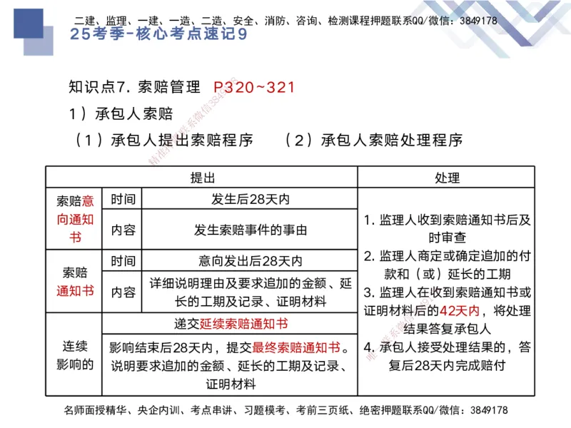 09.2025马丽娜-核心考点速记-水利实务9_2026年一级建造师_2026年一建水利_2025年一建水利SVIP_02-基础精讲✿高端面授✿深度强化_26-水利《核心考点速记》马丽娜HX_讲义