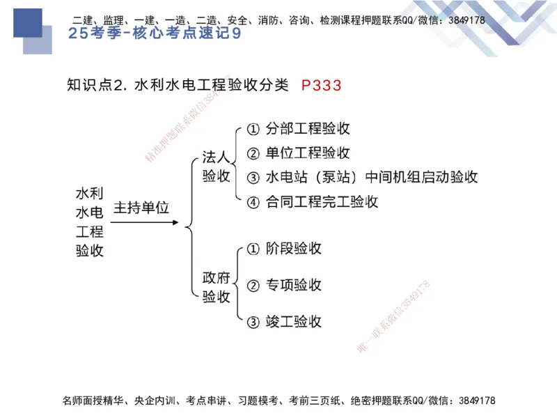 09.2025马丽娜-核心考点速记-水利实务9_2026年一级建造师_2026年一建水利_2025年一建水利SVIP_02-基础精讲✿高端面授✿深度强化_26-水利《核心考点速记》马丽娜HX_讲义
