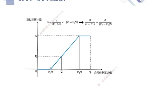 09.2025马丽娜-核心考点速记-水利实务9_2026年一级建造师_2026年一建水利_2025年一建水利SVIP_02-基础精讲✿高端面授✿深度强化_26-水利《核心考点速记》马丽娜HX_讲义