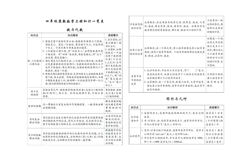 聚优《期末冲刺100分》四年级上册数学苏教版_2024年人教版小学数学一二三四五六年级上册下册期中期末试a0747_小学全科《同步练习+精品试卷》打包下载（1-6年级单元月考期中期末试卷）