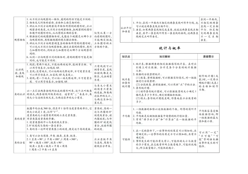 聚优《期末冲刺100分》四年级上册数学苏教版_2024年人教版小学数学一二三四五六年级上册下册期中期末试a0747_小学全科《同步练习+精品试卷》打包下载（1-6年级单元月考期中期末试卷）