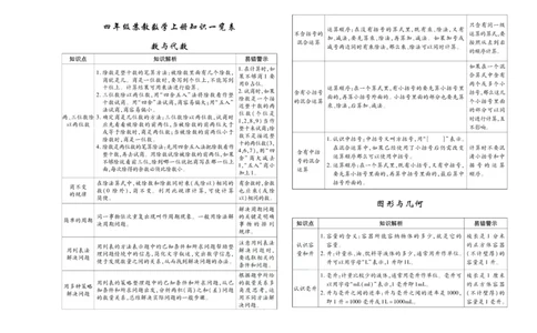 聚优《期末冲刺100分》四年级上册数学苏教版_2024年人教版小学数学一二三四五六年级上册下册期中期末试a0747_小学全科《同步练习+精品试卷》打包下载（1-6年级单元月考期中期末试卷）