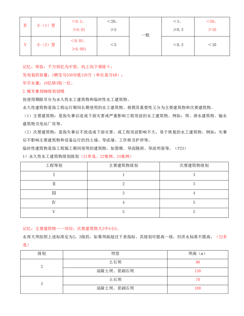 01.第1节1.1水利水电工程勘测（1）_2026年一级建造师_2026年一建水利_2025年一建水利SVIP_04-冲刺串讲✿考点强化✿小灶集训_24-水利《冲刺上岸班》李博滔SA