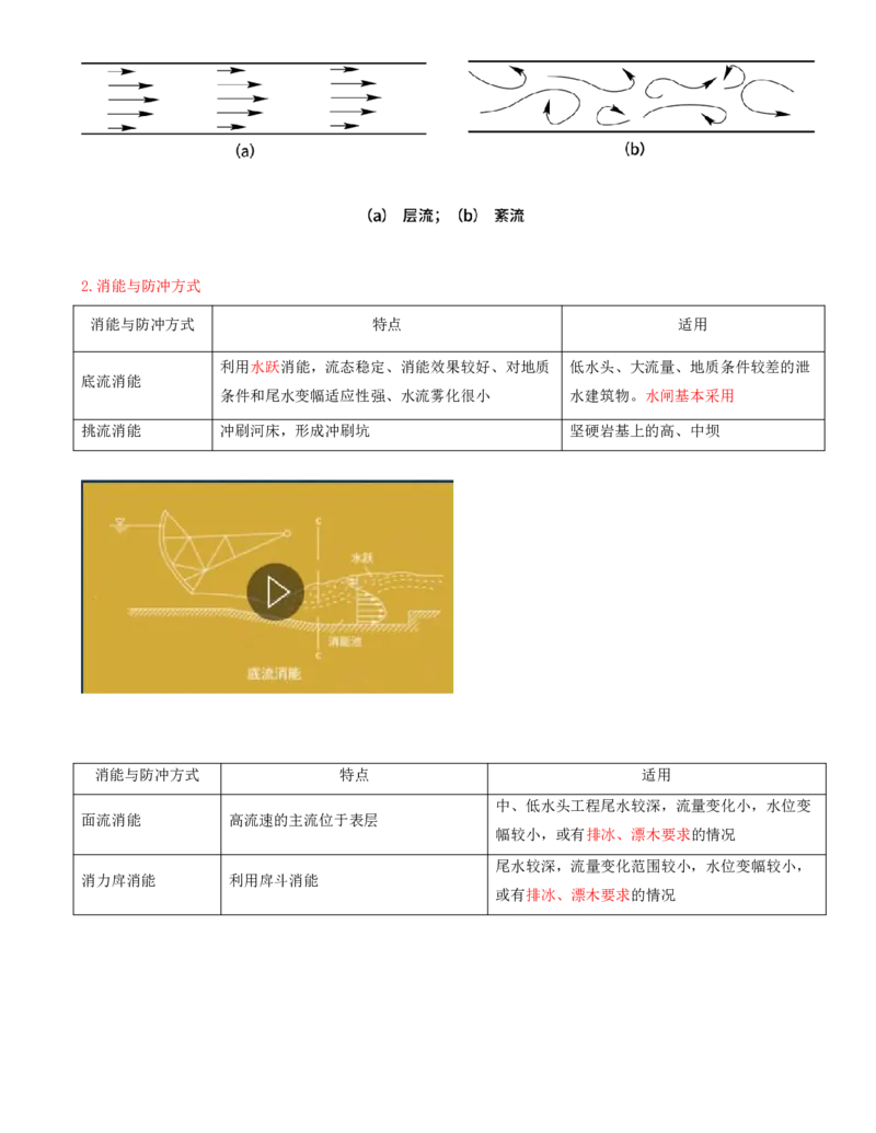 01.第1节1.1水利水电工程勘测（1）_2026年一级建造师_2026年一建水利_2025年一建水利SVIP_04-冲刺串讲✿考点强化✿小灶集训_24-水利《冲刺上岸班》李博滔SA
