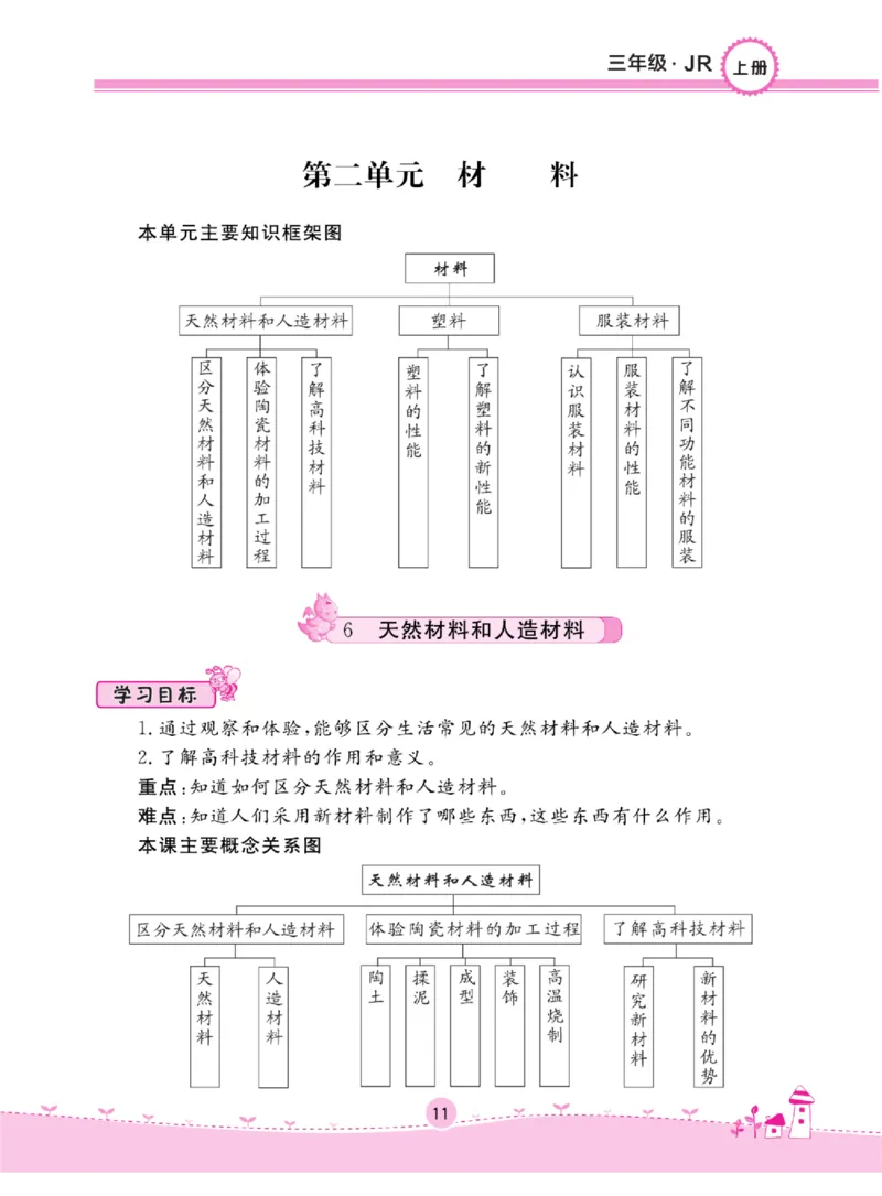 名校练+考三年级上册科学冀人版_2024年人教版小学数学一二三四五六年级上册下册期中期末试a0747_小学全科《同步练习+精品试卷》打包下载（1-6年级单元月考期中期末试卷）_小学科学