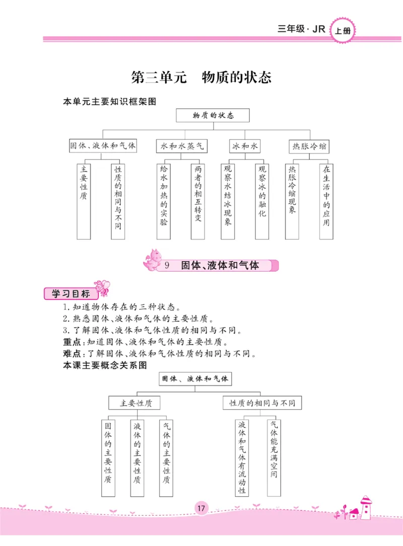 名校练+考三年级上册科学冀人版_2024年人教版小学数学一二三四五六年级上册下册期中期末试a0747_小学全科《同步练习+精品试卷》打包下载（1-6年级单元月考期中期末试卷）_小学科学