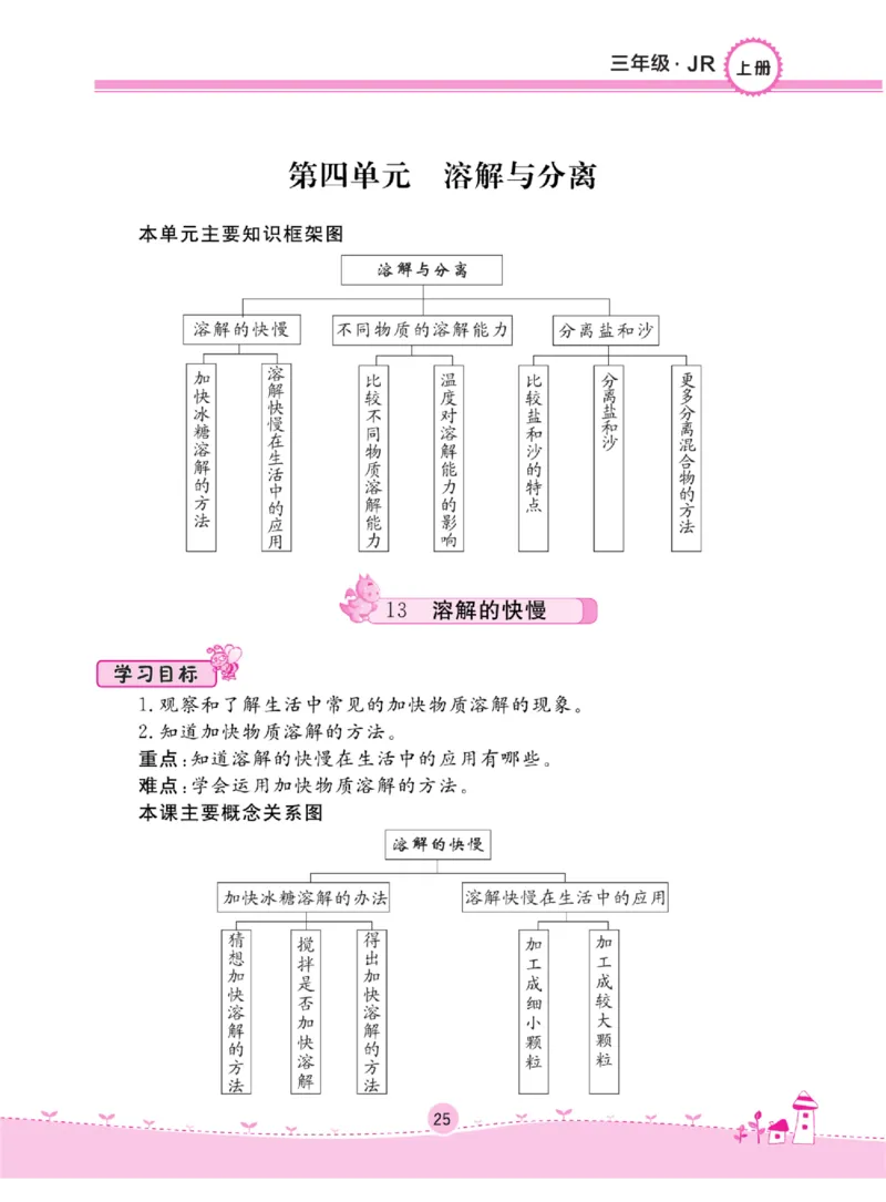 名校练+考三年级上册科学冀人版_2024年人教版小学数学一二三四五六年级上册下册期中期末试a0747_小学全科《同步练习+精品试卷》打包下载（1-6年级单元月考期中期末试卷）_小学科学