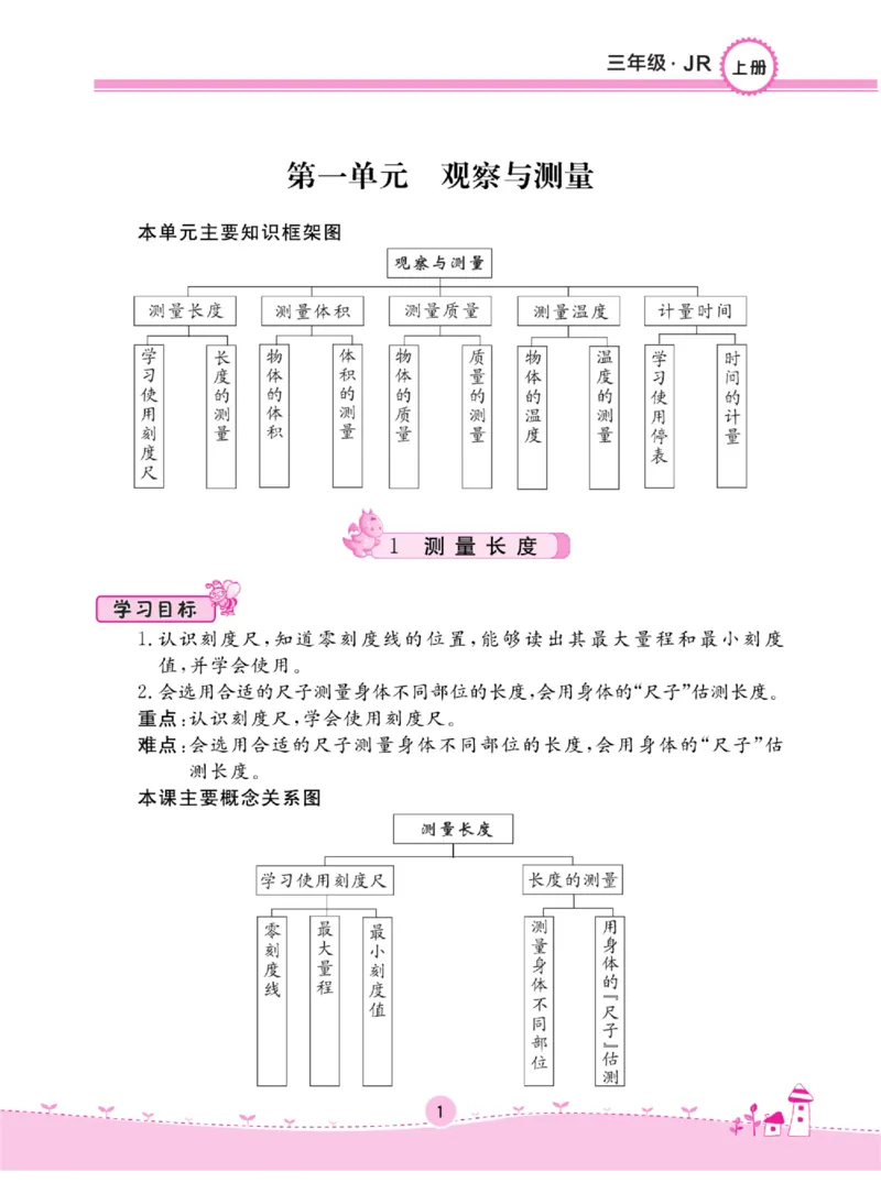 名校练+考三年级上册科学冀人版_2024年人教版小学数学一二三四五六年级上册下册期中期末试a0747_小学全科《同步练习+精品试卷》打包下载（1-6年级单元月考期中期末试卷）_小学科学