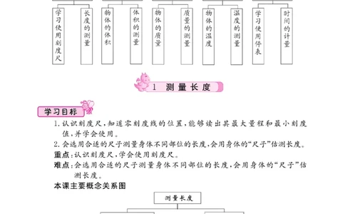 名校练+考三年级上册科学冀人版_2024年人教版小学数学一二三四五六年级上册下册期中期末试a0747_小学全科《同步练习+精品试卷》打包下载（1-6年级单元月考期中期末试卷）_小学科学