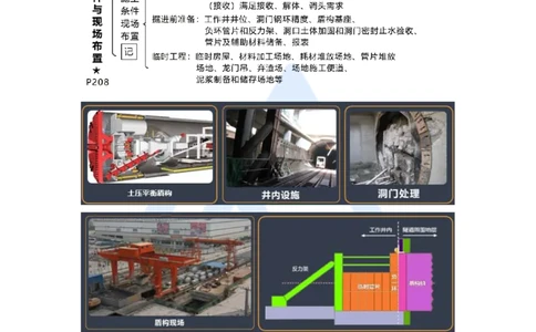 12.2025王欢-考前拔分速成-专题三隧道与轨道交通工程4_2026年一级建造师_2026年一建市政_2025年一建市政SVIP_04-冲刺串讲✿考点强化✿小灶集训_37-市政《考前拔分速成》王欢HX