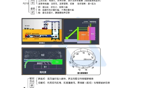 12.2025王欢-考前拔分速成-专题三隧道与轨道交通工程4_2026年一级建造师_2026年一建市政_2025年一建市政SVIP_04-冲刺串讲✿考点强化✿小灶集训_37-市政《考前拔分速成》王欢HX