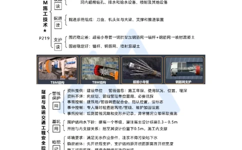 12.2025王欢-考前拔分速成-专题三隧道与轨道交通工程4_2026年一级建造师_2026年一建市政_2025年一建市政SVIP_04-冲刺串讲✿考点强化✿小灶集训_37-市政《考前拔分速成》王欢HX