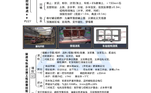 12.2025王欢-考前拔分速成-专题三隧道与轨道交通工程4_2026年一级建造师_2026年一建市政_2025年一建市政SVIP_04-冲刺串讲✿考点强化✿小灶集训_37-市政《考前拔分速成》王欢HX