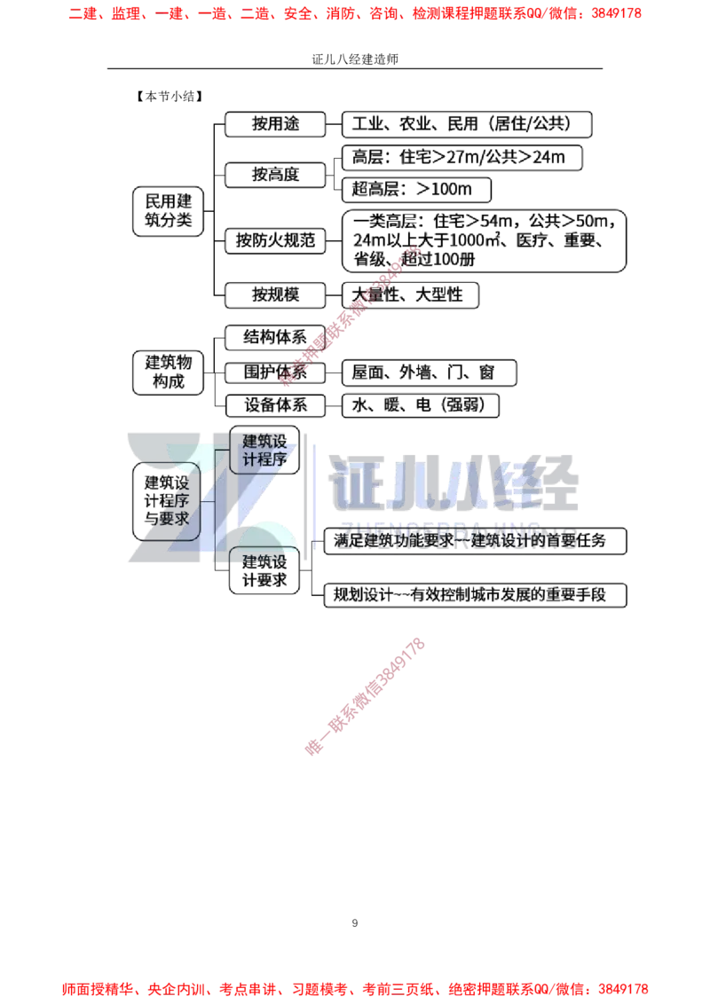 01.一建建筑基础精学-02-建筑物的构成与设计要求（分类构成）_2026年一级建造师_2026年一建建筑_2025年一建建筑SVIP_02-基础精讲✿高端面授✿深度强化_讲义