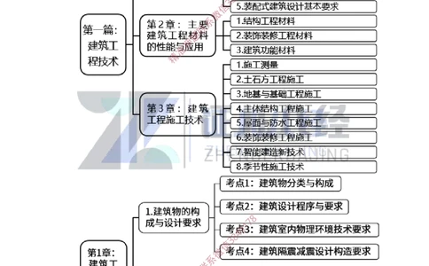 01.一建建筑基础精学-02-建筑物的构成与设计要求（分类构成）_2026年一级建造师_2026年一建建筑_2025年一建建筑SVIP_02-基础精讲✿高端面授✿深度强化_讲义