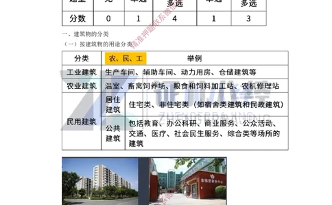 01.一建建筑基础精学-02-建筑物的构成与设计要求（分类构成）_2026年一级建造师_2026年一建建筑_2025年一建建筑SVIP_02-基础精讲✿高端面授✿深度强化_讲义