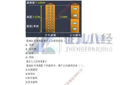 01.一建建筑基础精学-02-建筑物的构成与设计要求（分类构成）_2026年一级建造师_2026年一建建筑_2025年一建建筑SVIP_02-基础精讲✿高端面授✿深度强化_讲义