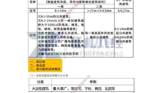 01.一建建筑基础精学-02-建筑物的构成与设计要求（分类构成）_2026年一级建造师_2026年一建建筑_2025年一建建筑SVIP_02-基础精讲✿高端面授✿深度强化_讲义