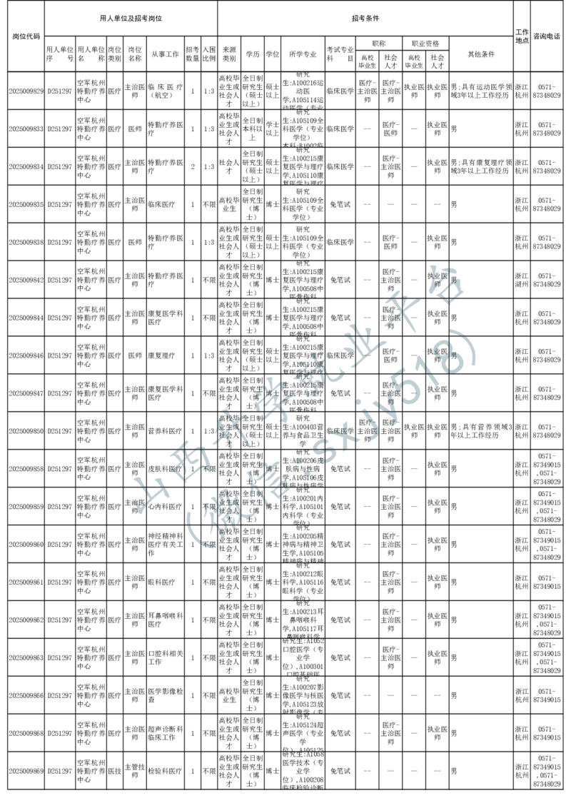 2025年军队文职人员公开招考无人报名的招考岗位计划-1_军队文职(1)_08.备考分数线等信息_2025军队文职