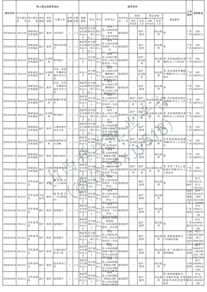 2025年军队文职人员公开招考无人报名的招考岗位计划-1_军队文职(1)_08.备考分数线等信息_2025军队文职