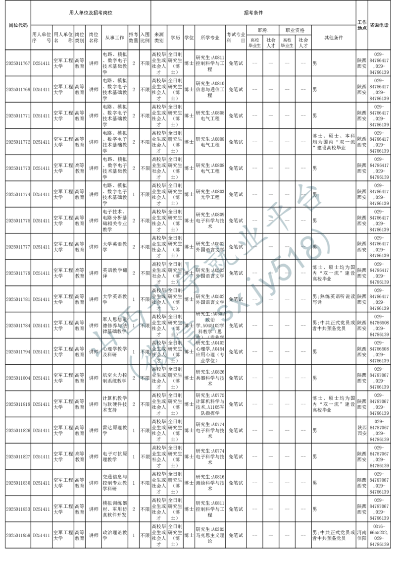2025年军队文职人员公开招考无人报名的招考岗位计划-1_军队文职(1)_08.备考分数线等信息_2025军队文职