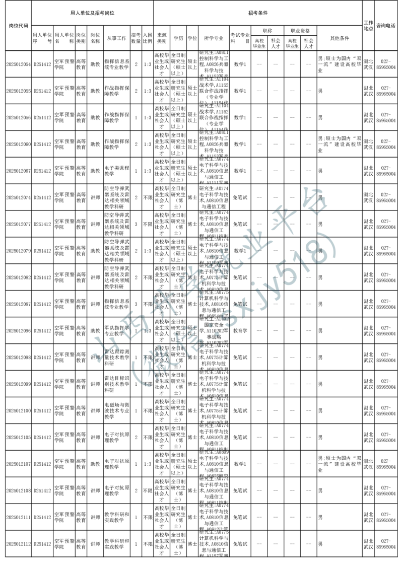 2025年军队文职人员公开招考无人报名的招考岗位计划-1_军队文职(1)_08.备考分数线等信息_2025军队文职