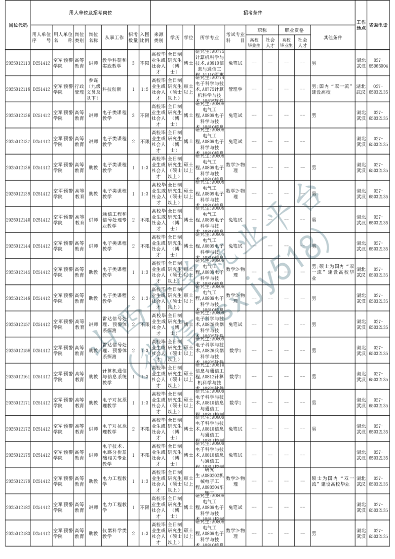 2025年军队文职人员公开招考无人报名的招考岗位计划-1_军队文职(1)_08.备考分数线等信息_2025军队文职